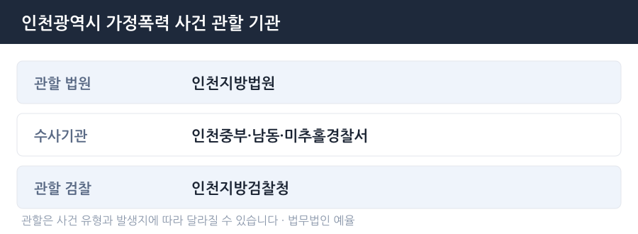인천 가정폭력 사건 관할 법원·경찰서·검찰청 안내