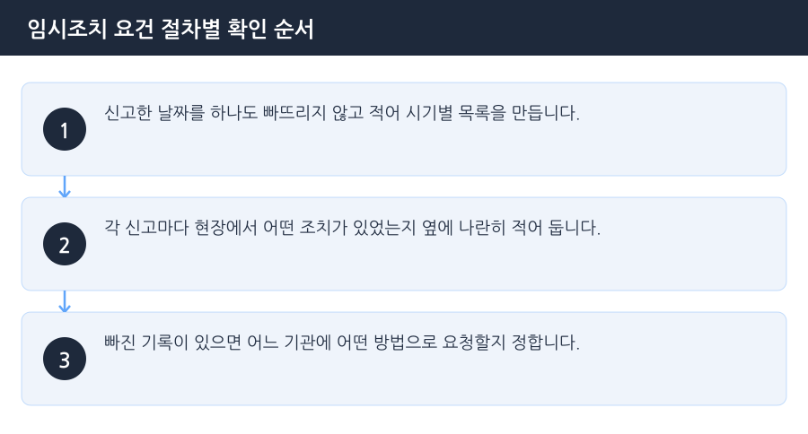 임시조치 요건 절차별 확인 순서 흐름도 — 부천가정폭력변호사
