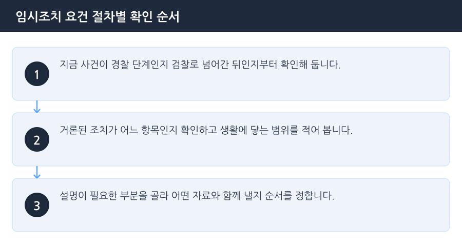 임시조치 요건 절차별 확인 순서 흐름도 — 시흥가정폭력변호사