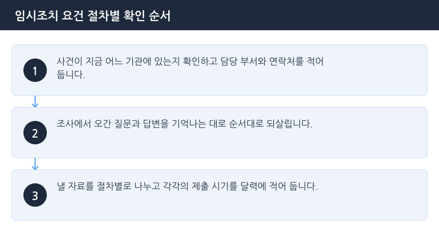 임시조치 요건 절차별 확인 순서 흐름도 — 김포가정폭력변호사