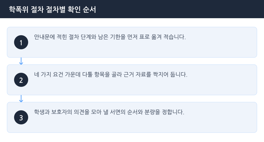 학폭위 절차 절차별 확인 순서 흐름도 — 인천학교폭력변호사