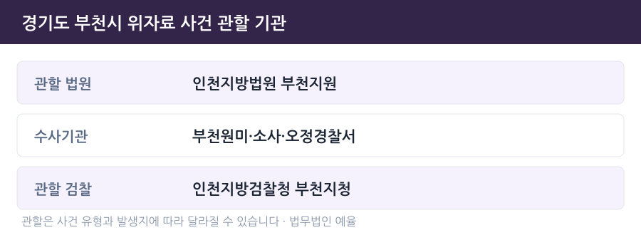 부천 위자료 사건 관할 법원·경찰서·검찰청 안내