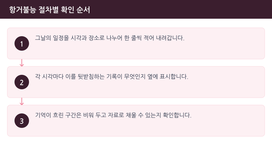 항거불능 절차별 확인 순서 흐름도 — 부천준강간변호사
