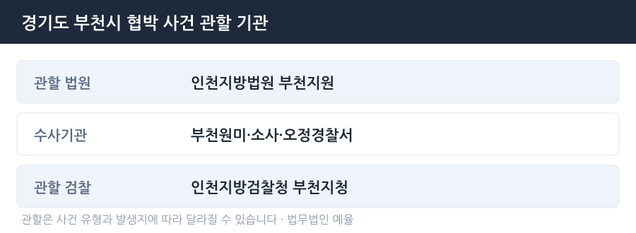 부천 협박 사건 관할 법원·경찰서·검찰청 안내