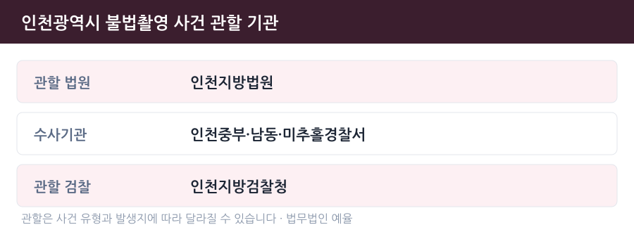 인천 불법촬영 사건 관할 법원·경찰서·검찰청 안내