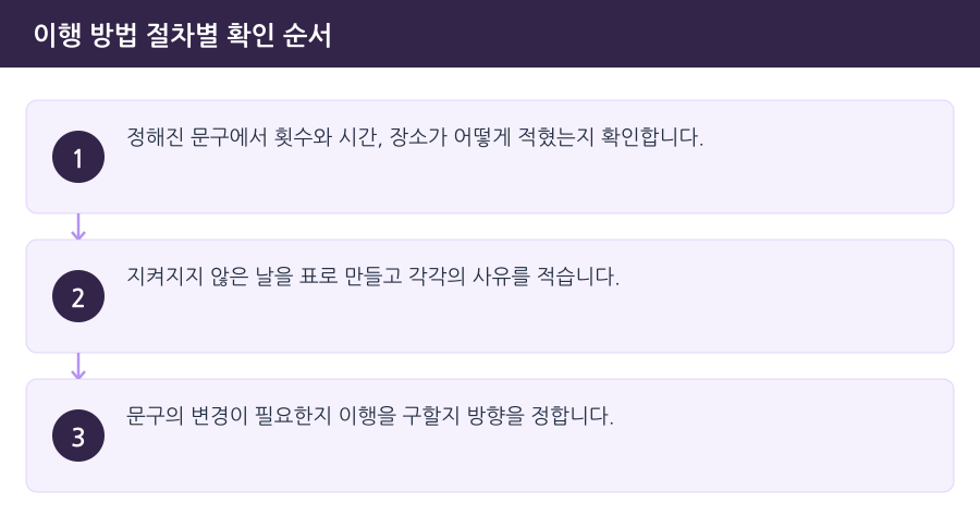 이행 방법 절차별 확인 순서 흐름도 — 부천면접교섭변호사