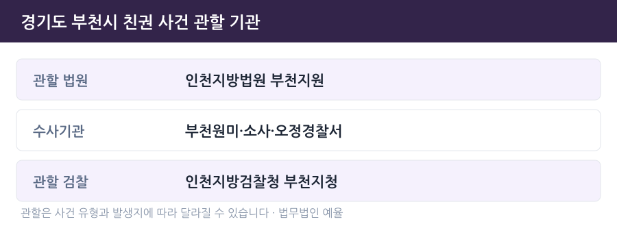 부천 친권 사건 관할 법원·경찰서·검찰청 안내