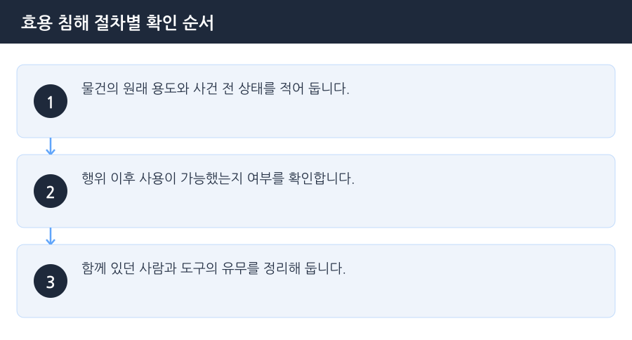 효용 침해 절차별 확인 순서 흐름도 — 부천재물손괴변호사