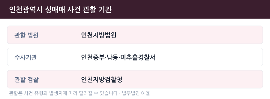인천 성매매 사건 관할 법원·경찰서·검찰청 안내