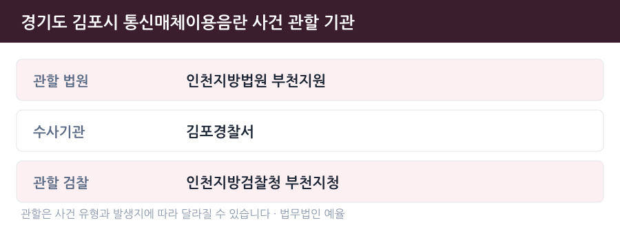 김포 통신매체이용음란 사건 관할 법원·경찰서·검찰청 안내