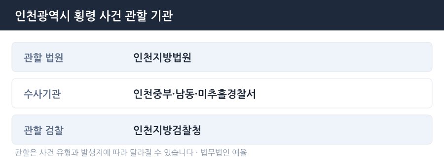 인천 횡령 사건 관할 법원·경찰서·검찰청 안내