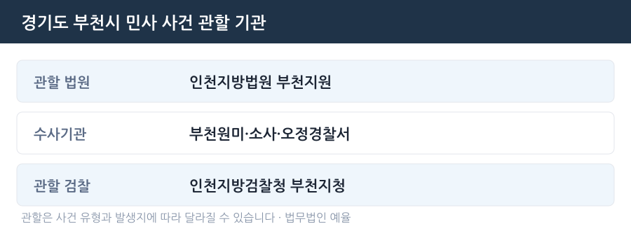 부천 민사 사건 관할 법원·경찰서·검찰청 안내