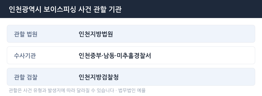 인천 보이스피싱 사건 관할 법원·경찰서·검찰청 안내