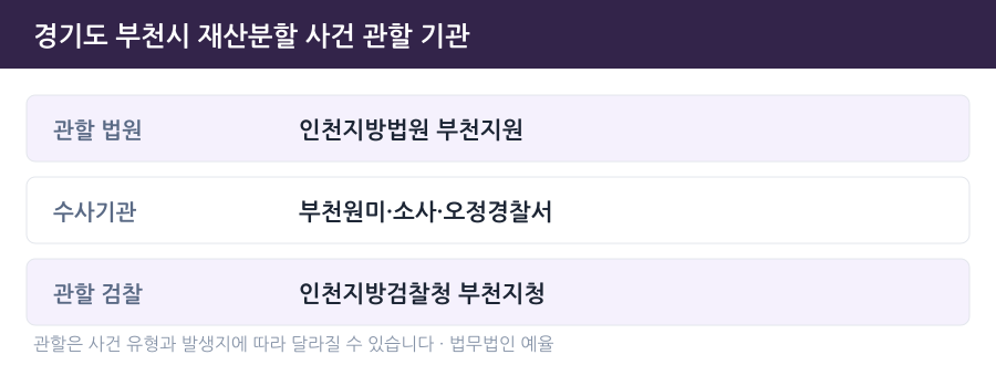 부천 재산분할 사건 관할 법원·경찰서·검찰청 안내