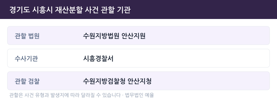 시흥 재산분할 사건 관할 법원·경찰서·검찰청 안내