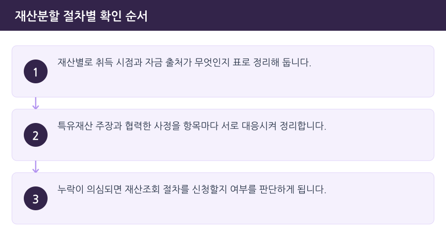 재산분할 절차별 확인 순서 흐름도 — 시흥재산분할변호사