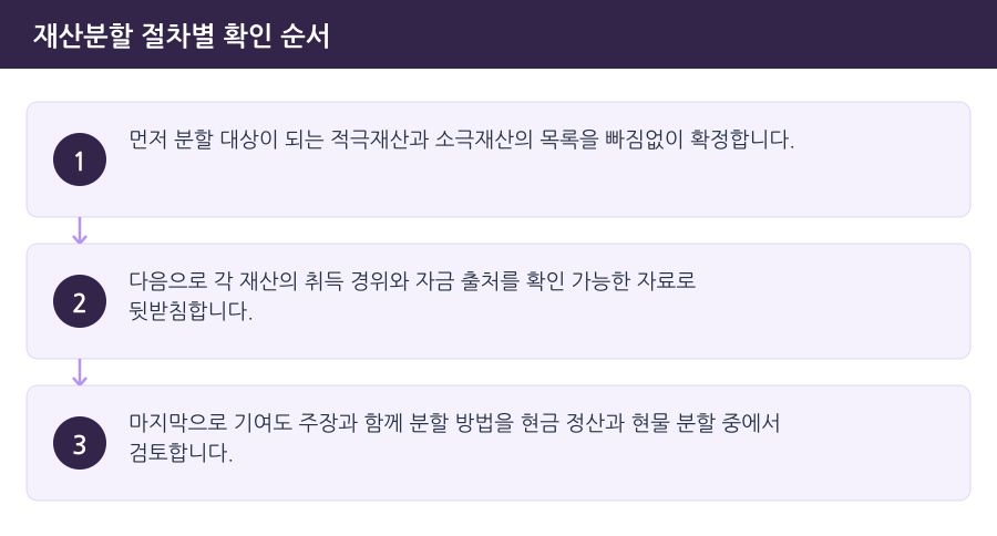 재산분할 절차별 확인 순서 흐름도 — 김포재산분할변호사
