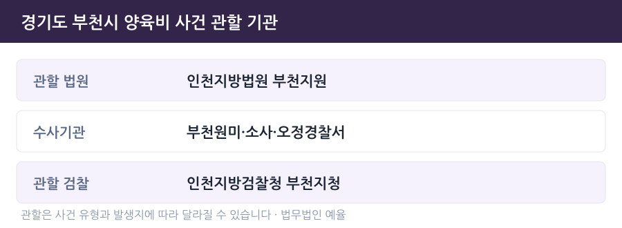 부천 양육비 사건 관할 법원·경찰서·검찰청 안내