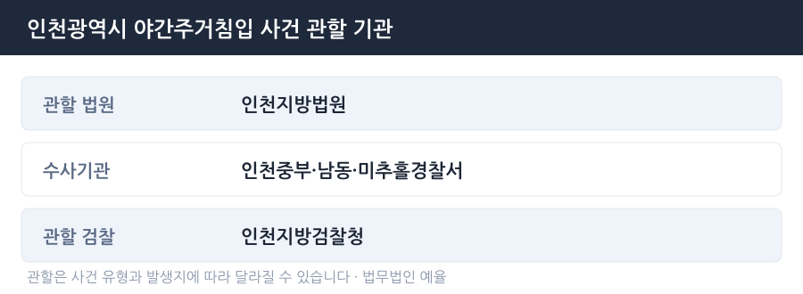 인천 야간주거침입 사건 관할 법원·경찰서·검찰청 안내