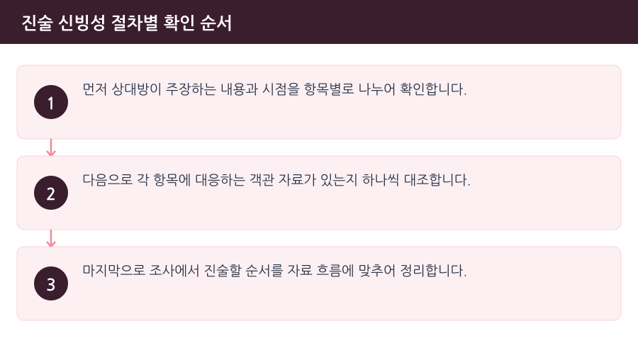 진술 신빙성 절차별 확인 순서 흐름도 — 부천성범죄변호사
