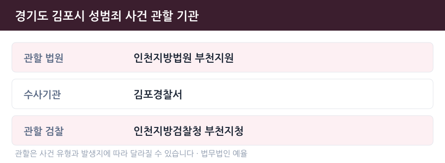 김포 성범죄 사건 관할 법원·경찰서·검찰청 안내