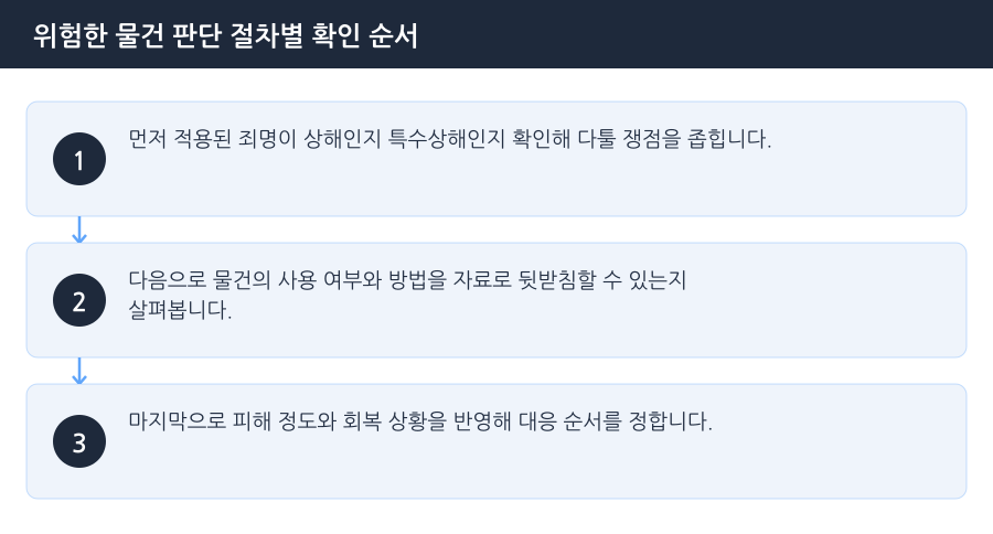 위험한 물건 판단 절차별 확인 순서 흐름도 — 인천특수상해변호사