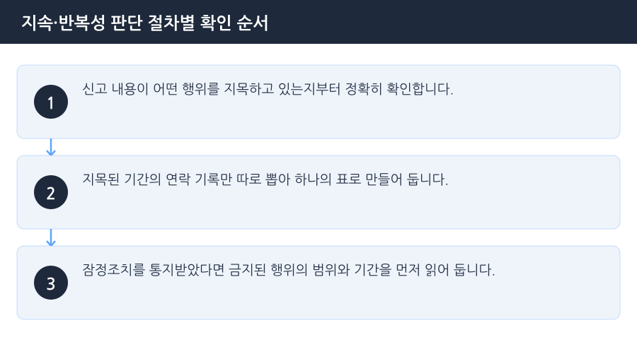 지속·반복성 판단 절차별 확인 순서 흐름도 — 부천스토킹변호사